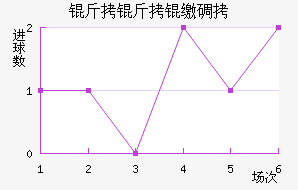 �����ɵ½�������������