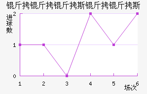 ������˹����˹��������������