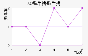 AC������������������