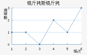 ��˹����������������