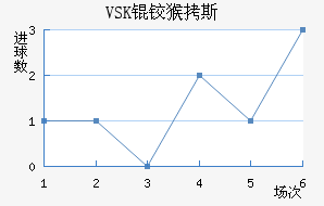 VSK�º�˹��������������