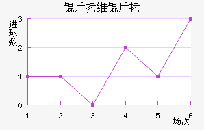 ��ά��������������