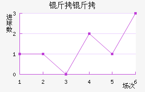 �����������������