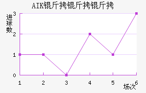 AIK �����ɽ�������������