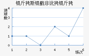 ��˹�طǶ��½�������������