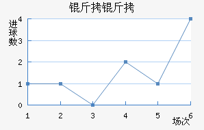 ������������������