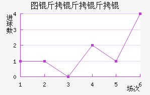 ����ͼ�����������������