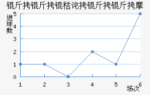 �����ղ�����Ħ��������������