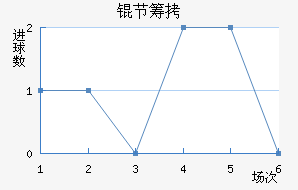 �ڳؽ�������������