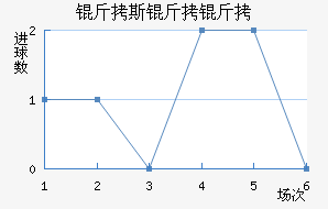 ��˹������������������