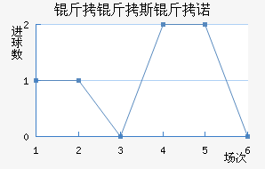 ����˹��ŵ��������������