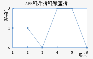 AEK���ɿ���������������