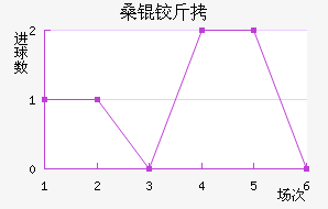 ɣ�½�˹����������������