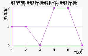 �͵��������½�������������