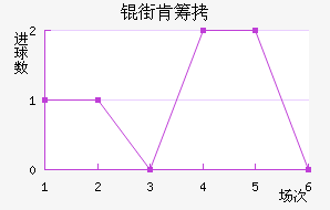 �ֿϳǽ�������������