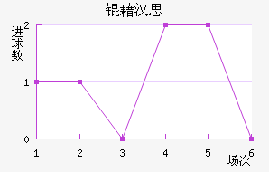 �庺˼��������������