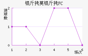 FC��Ī����������������