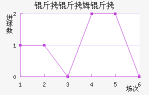 ����ķ����������������