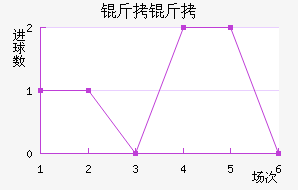 ����Ɲ��������������