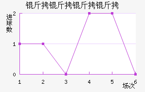 �������ӽ�������������