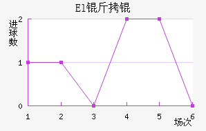 El��˶�Ұ��������������