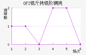 OFI���׵Ͻ�������������