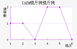 UAEM���ӽ�������������