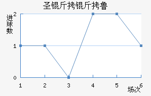 ʥ����³˹��������������