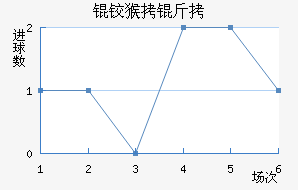 �º���������������������