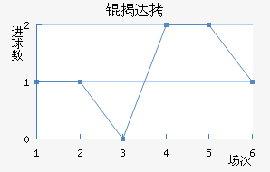 �Ҵ��������������