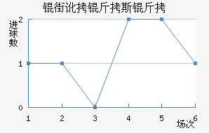 �ֶ���˹����������������