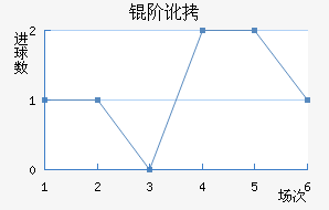 �׶���������������
