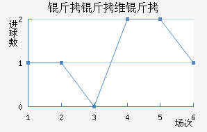 ����ά�ǽ�������������