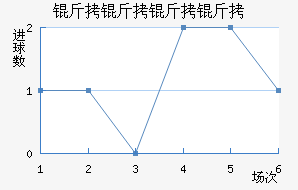 �������ǽ�������������