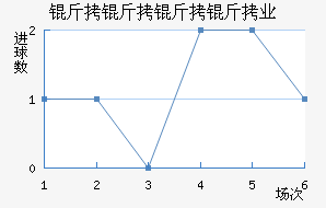 ��������ҵ��������������