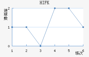 HIFK�����������������