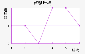 ¬����������������