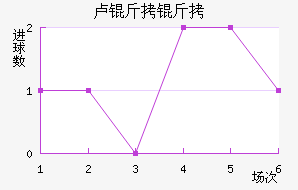 ¬������������������