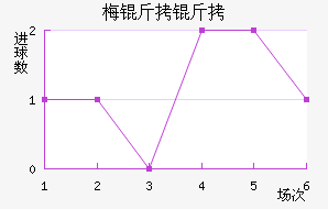 ÷���׽�������������