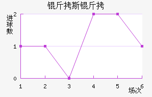 ��˹�̽�������������