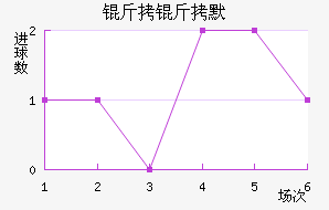 ����Ĭ��������������