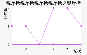 ����������������������