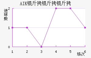 AIK �����ɽ�������������