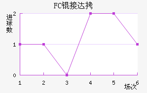 FC�Ӵ���������������