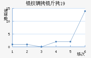 �µ���U19��������������