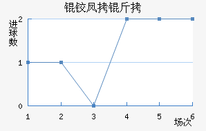 �·�����������������