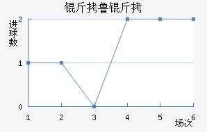 ��³�ֽ�������������