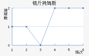 ��ķ˹���ؽ�������������