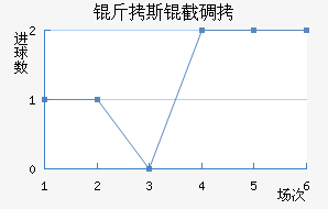 ��˹�ص½�������������