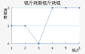 ��˹����������������